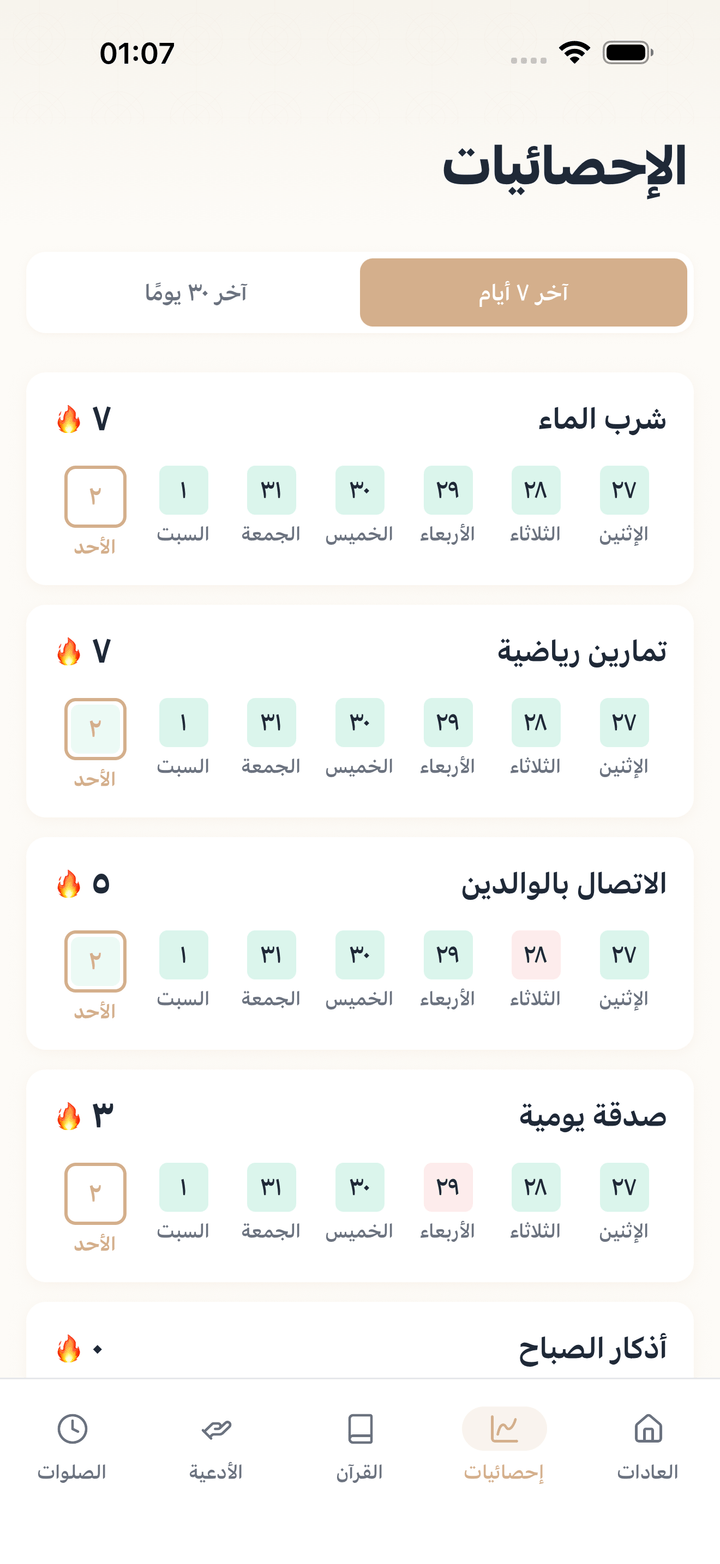 شاشة التقدم مع السلاسل والرسوم البيانية لكل التزام