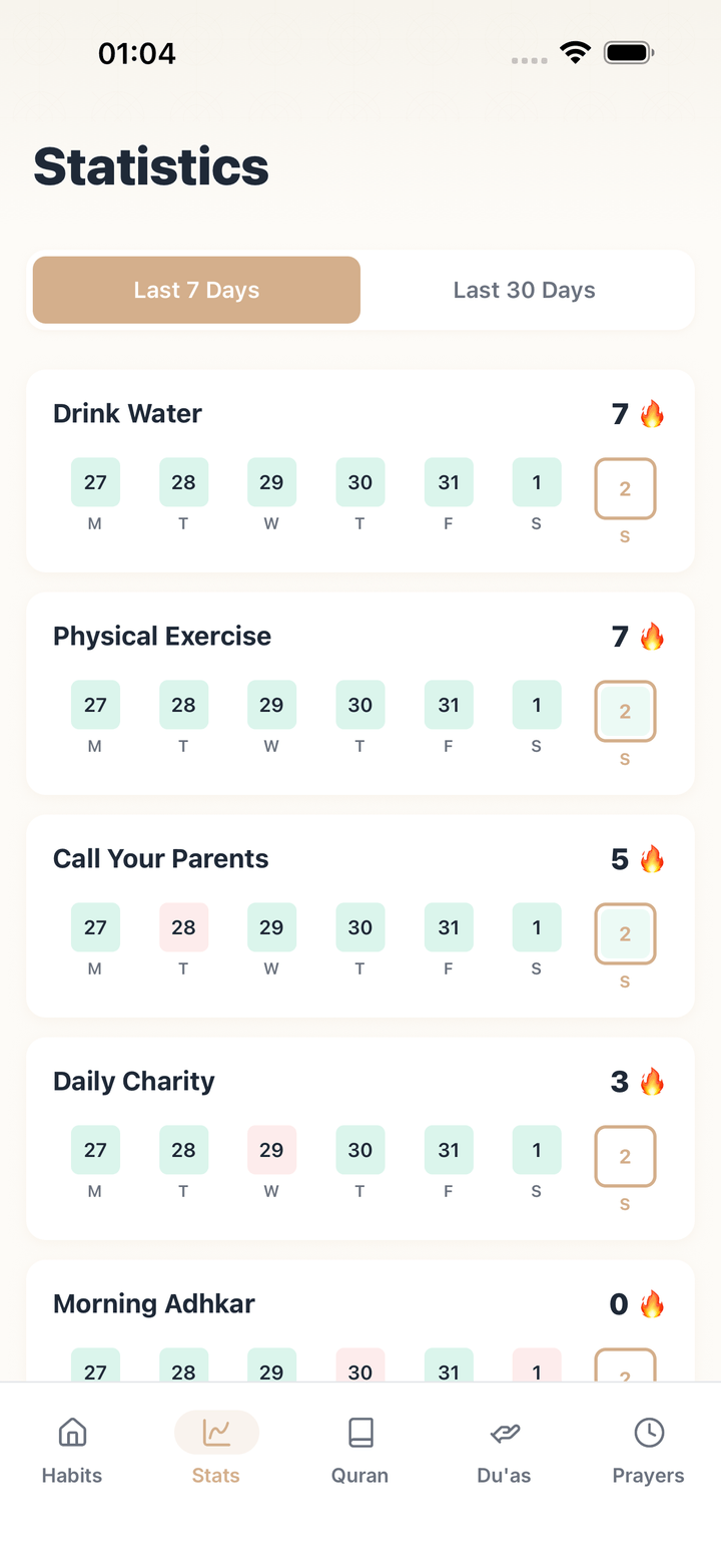 Progress screen with streaks and charts for each commitment